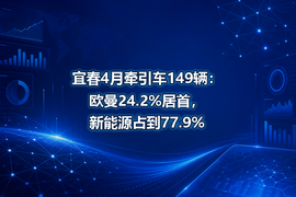 宜春4月牵引车149辆:欧曼24.2%居首,新能源占到77.9%