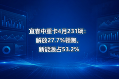�˴����ؿ�4��231�������27.7%���ܣ�����Դռ53.2%