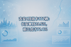 ����4��΢��172������������28.5%��ǰ���ϼ�72.1%