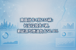 南昌微卡4月238辆:长安仅领先1辆,新能源与燃油各占50.0%