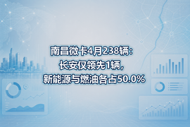 南昌微卡4月238辆：长安仅领先1辆，新能源与燃油各占50.0%