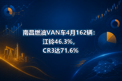 �ϲ�ȼ��VAN��4��162��������46.3%��CR3��71.6%