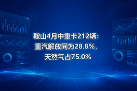 鞍山4月中重卡212辆：重汽解放同为28.8%，天然气占75.0%