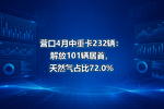营口4月中重卡232辆:解放101辆居首,天然气占比72.0%