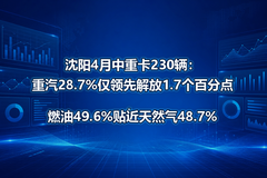 ����4�����ؿ�230��������28.7%�����Ƚ��1.7���ٷֵ㣬ȼ��49.6%������Ȼ��48.7%