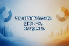 ����4��ȼ���Ῠ467��������45.2%��CR3��67.5%