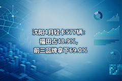 ����4���Ῠ577��������ռ48.9%��ǰ��Ʒ������69.0%