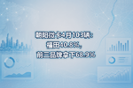 朝阳微卡4月103辆:福田40.8%,前三品牌拿下68.9%