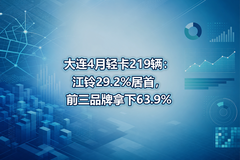 ����4���Ῠ219��������29.2%���ף�ǰ��Ʒ������63.9%