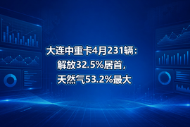 大连中重卡4月231辆：解放32.5%居首，天然气53.2%最大