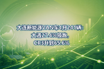 大连新能源VAN车4月241辆:大通27.4%领跑,CR3升到65.6%