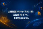 大连燃油VAN车4月121辆:江铃拿下53.7%,CR3升至85.9%