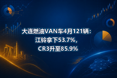 ����ȼ��VAN��4��121������������53.7%��CR3����85.9%
