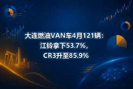 大连燃油VAN车4月121辆:江铃拿下53.7%,CR3升至85.9%
