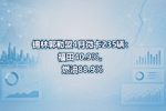 锡林郭勒盟4月微卡235辆:福田40.9%,燃油88.9%