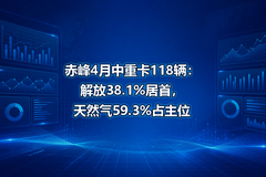 ���4�����ؿ�118�������38.1%���ף���Ȼ��59.3%ռ��λ