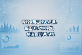 赤峰4月微卡187辆:福田33.2%领跑,燃油占到90.9%