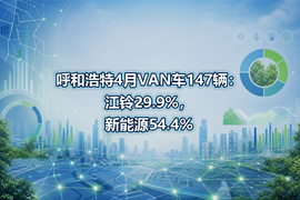 呼和浩特4月VAN车147辆：江铃29.9%，新能源54.4%