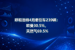 呼和浩特4月牵引车239辆:欧曼30.5%,天然气69.5%