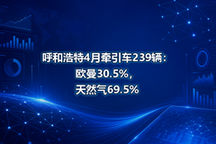 ���ͺ���4��ǣ����239����ŷ��30.5%����Ȼ��69.5%