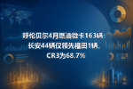 呼伦贝尔4月燃油微卡163辆:长安44辆仅领先福田1辆,CR3为68.7%
