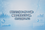 呼伦贝尔微卡4月166辆:福田只领先长安1辆,CR3已到68.7%