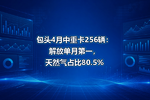 包头4月中重卡256辆:解放单月第一,天然气占比80.5%