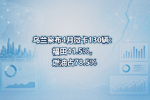 乌兰察布4月微卡130辆:福田41.5%,燃油占78.5%