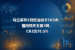 乌兰察布4月燃油微卡102辆:福田领先五菱3辆,CR3为78.5%