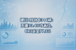 银川4月微卡344辆:五菱33.4%守首位,CR3升至77.3%