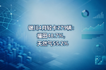银川4月轻卡279辆:福田48.7%,天然气55.2%