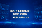 吴忠4月中重卡616辆:重汽36.4%领跑,天然气占到82.1%