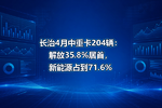 长治4月中重卡204辆:解放35.8%居首,新能源占到71.6%