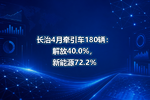 长治4月牵引车180辆:解放40.0%,新能源72.2%