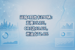 运城4月微卡290辆:五菱35.2%,CR3达63.8%,燃油占72.4%