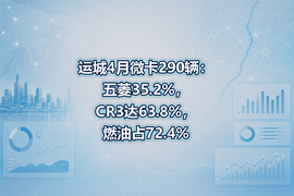 运城4月微卡290辆：五菱35.2%，CR3达63.8%，燃油占72.4%