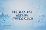 晋城4月微卡100辆:五菱31.0%,前三品牌合计67.0%