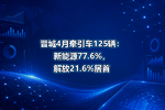 晋城4月牵引车125辆:新能源77.6%,解放21.6%居首