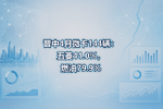 晋中4月微卡144辆:五菱41.0%,燃油79.9%