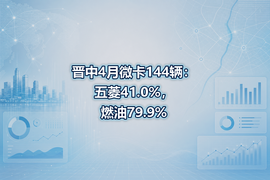 晋中4月微卡144辆:五菱41.0%,燃油79.9%