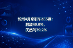 忻州4月牵引车265辆:解放40.0%,天然气79.2%