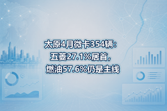 ̫ԭ4��΢��354��������27.1%���ף�ȼ��57.6%��������