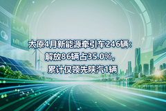̫ԭ4������Դǣ����246�������86��ռ35.0%���ۼƽ���������1��