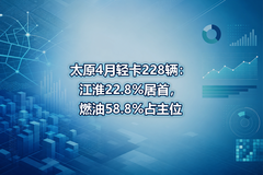 ̫ԭ4���Ῠ228��������22.8%���ף�ȼ��58.8%ռ��λ