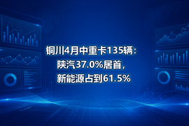 铜川4月中重卡135辆：陕汽37.0%居首，新能源占到61.5%