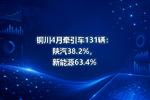 铜川4月牵引车131辆:陕汽38.2%,新能源63.4%