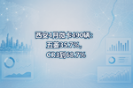 西安4月微卡490辆:五菱35.7%,CR3到68.7%