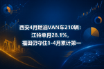 西安4月燃油VAN车210辆:江铃单月28.1%,福田仍守住1-4月累计第一