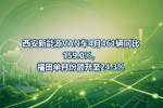 西安新能源VAN车4月461辆同比159.0%,福田单月份额升至24.3%