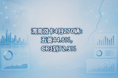 μ��΢��4��270��������44.8%��CR3��72.9%